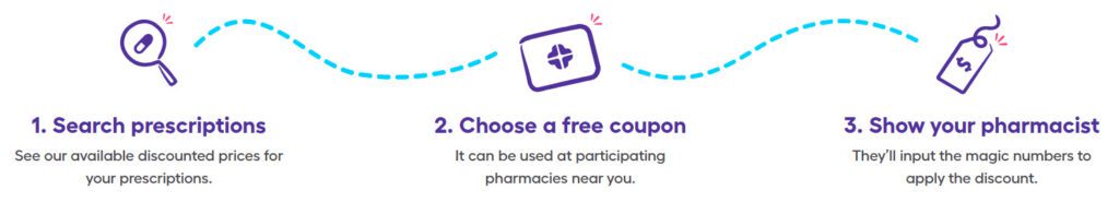Search and find your medications, and receive a free prescription discount card.