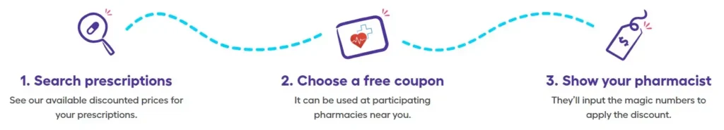 save on the cost of your medications, here is how